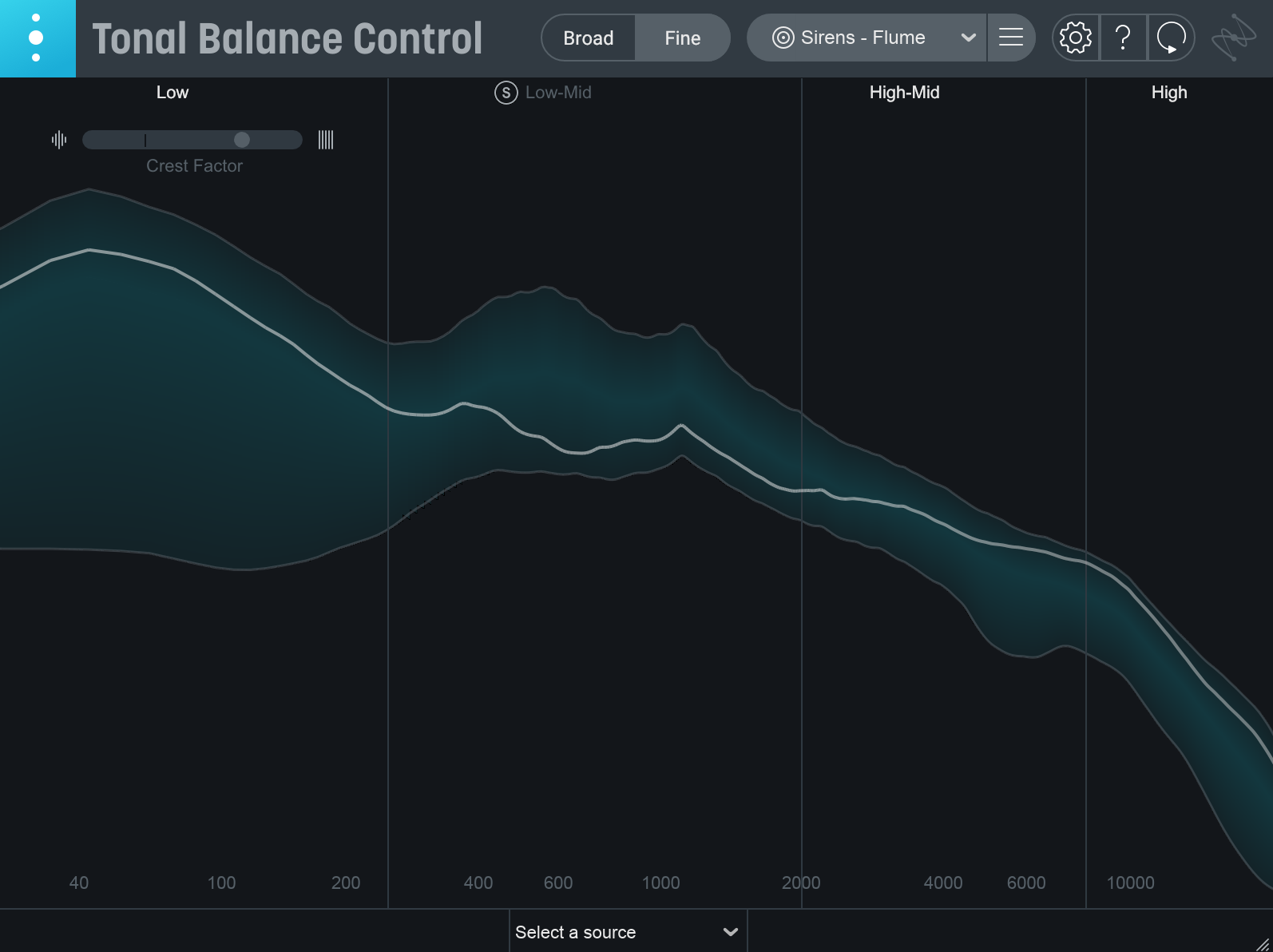 “Sirens” by Flume Ft. Caroline Polachek Tonal Balance Control curve