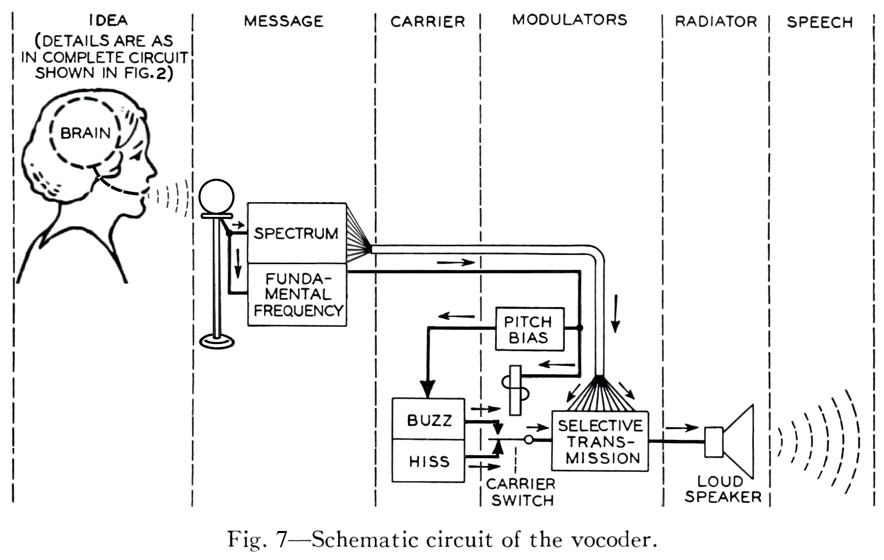 diagram-a-brief-history-of-the-vocoder.jpg