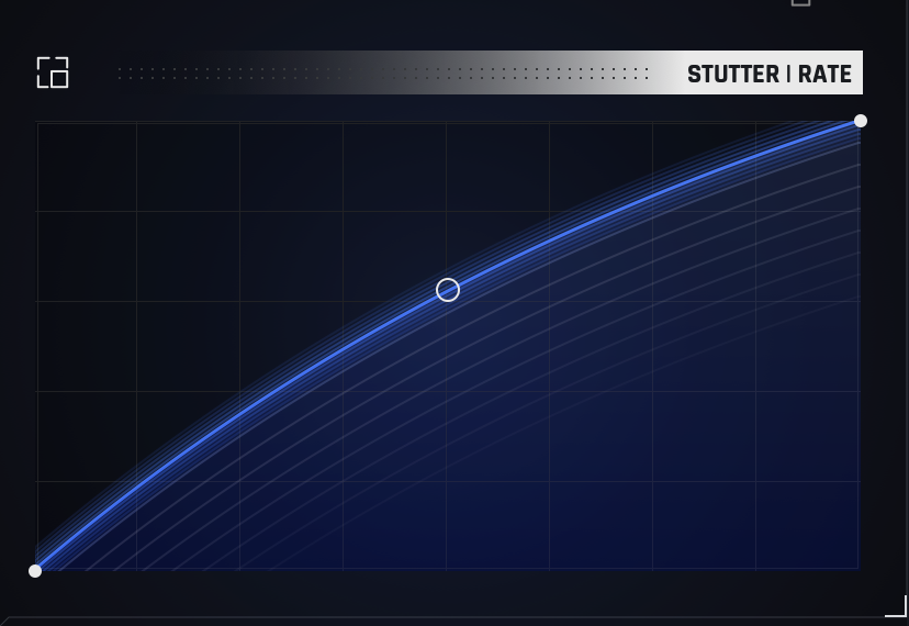 Time-Variant Modifiers are envelope curves that can be mapped to each individual parameter of Stutter Edit 2. This image displays the Stutter module’s Rate TVM, but the UI will display the envelope curve of any selected parameter.