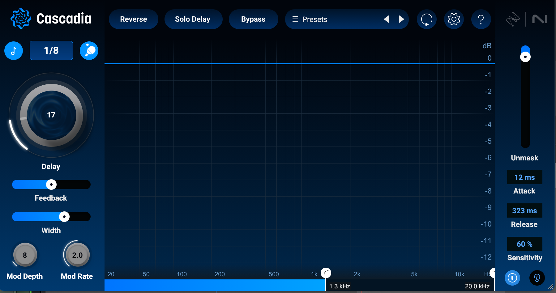 Using iZotope Cascadia for presence in the guitar