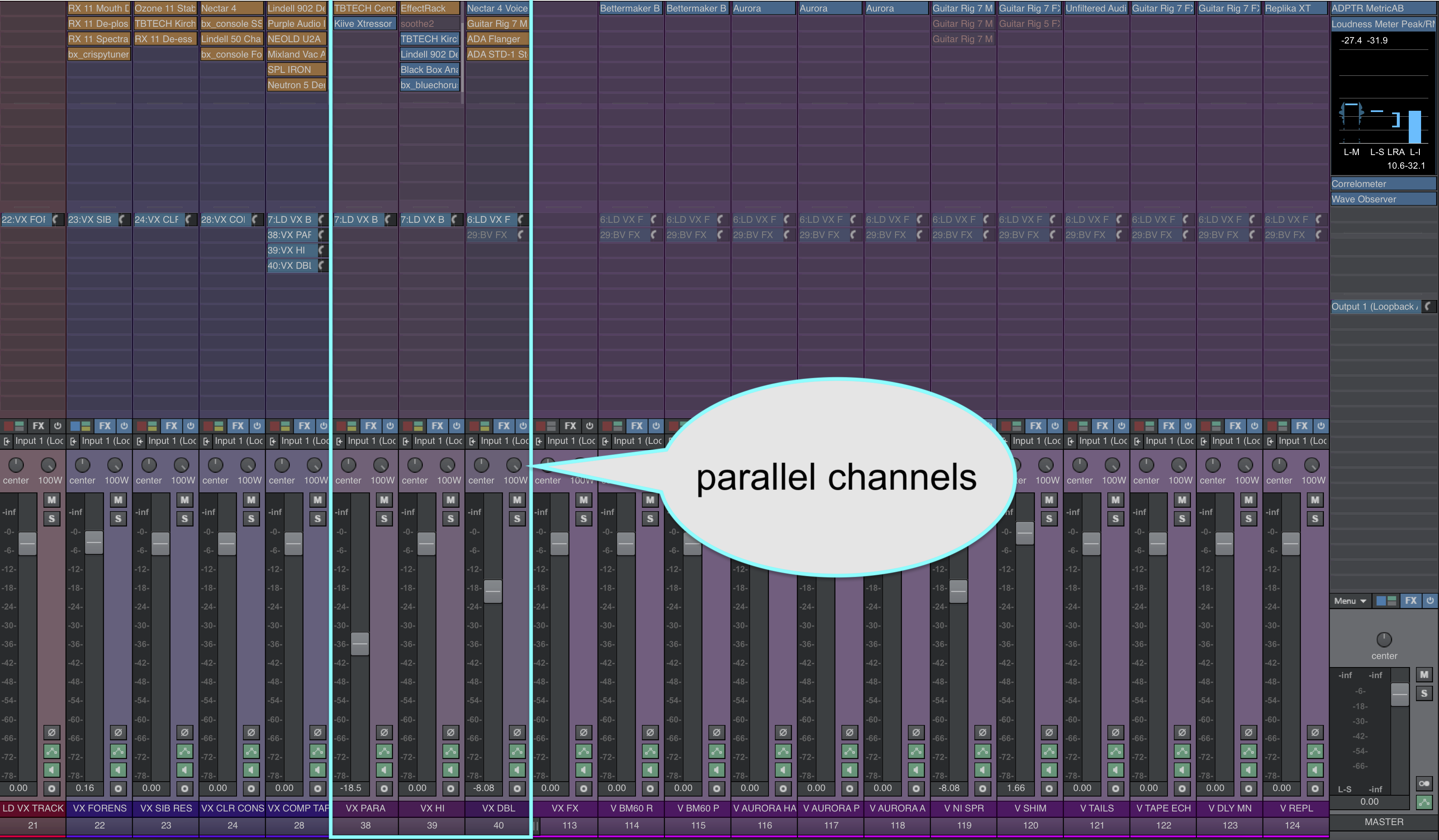 Parallel channels