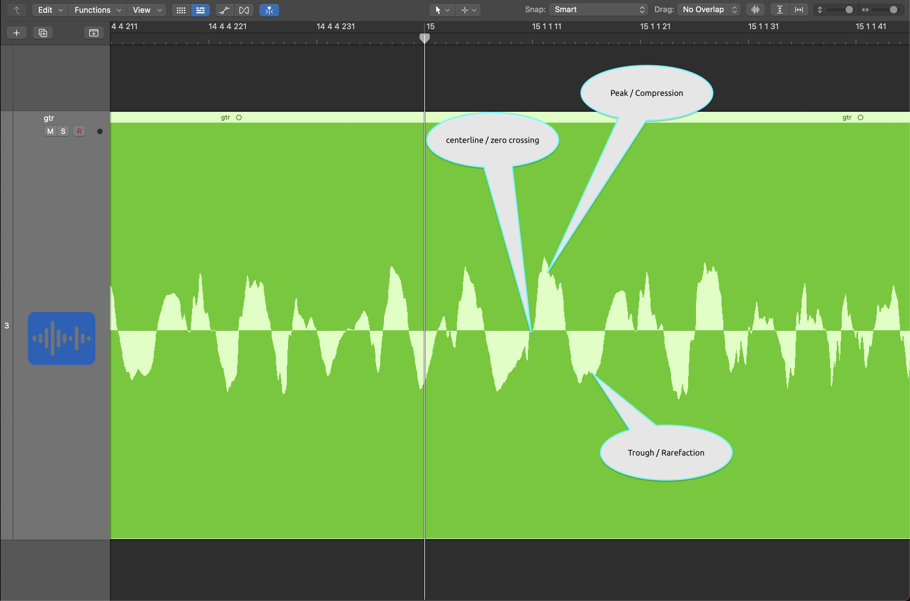 Waveform with labels