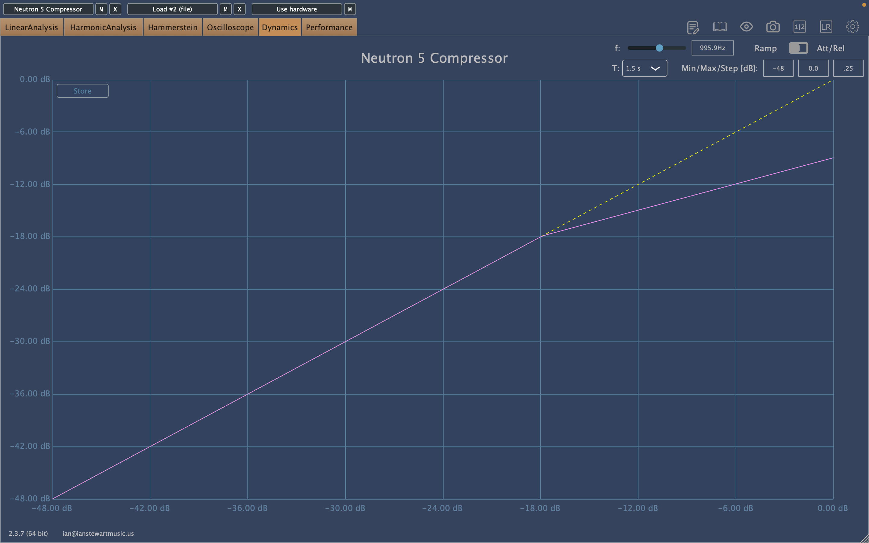 Downward compression transfer function