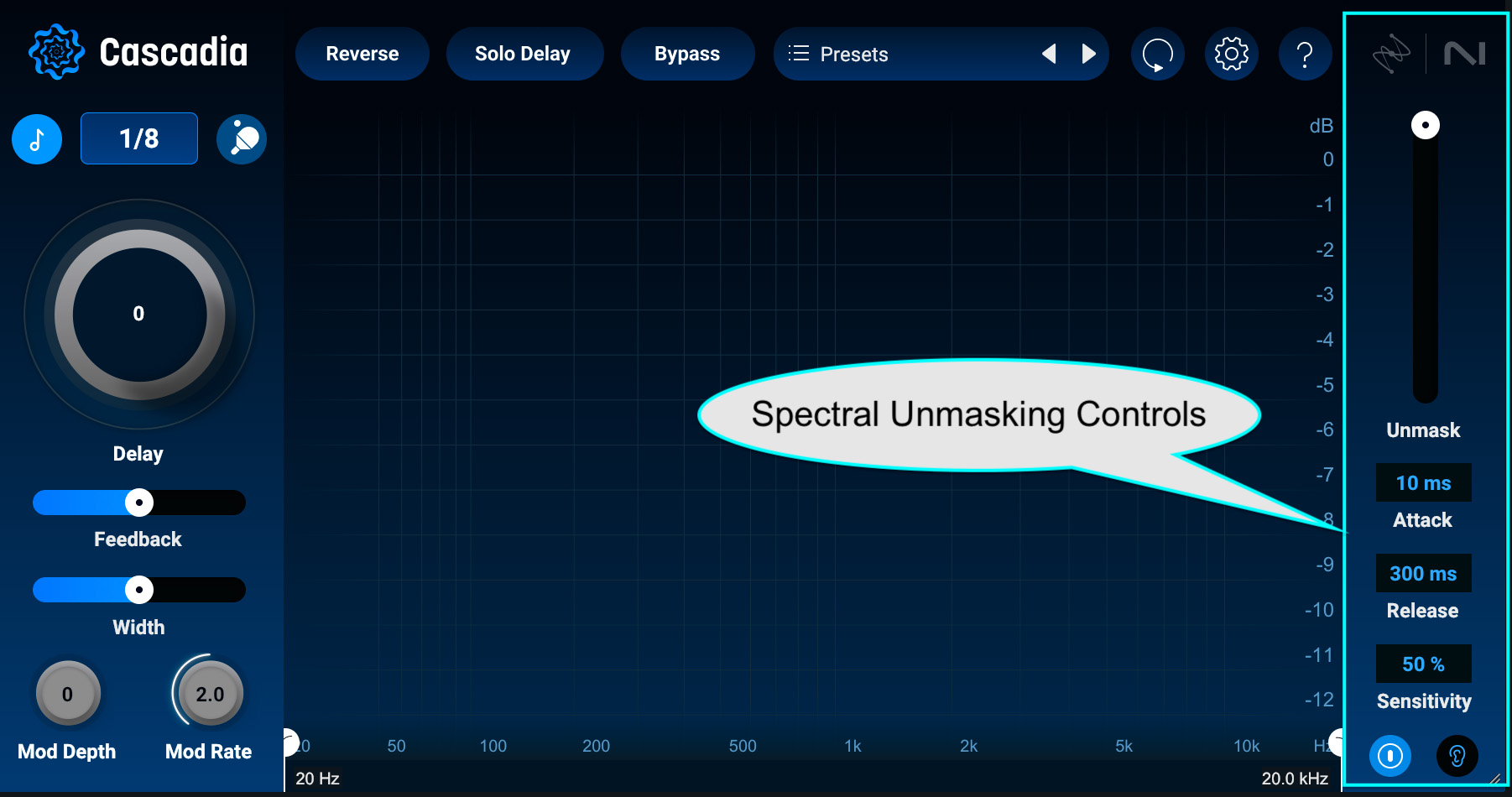 Spectral Controls