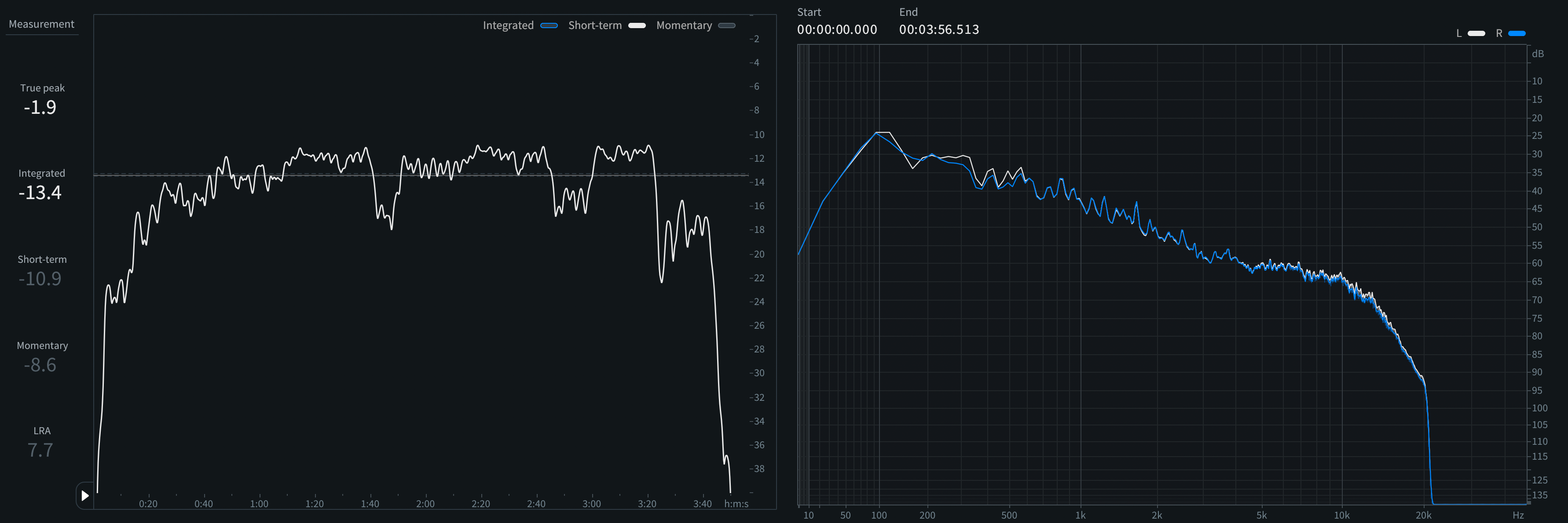 True Peak: -1.95 dBTP | Sample Peak: -1.97 dBFS | Int. Loudness: -13.4 LUFS | Loudness Range: 7.7 LU