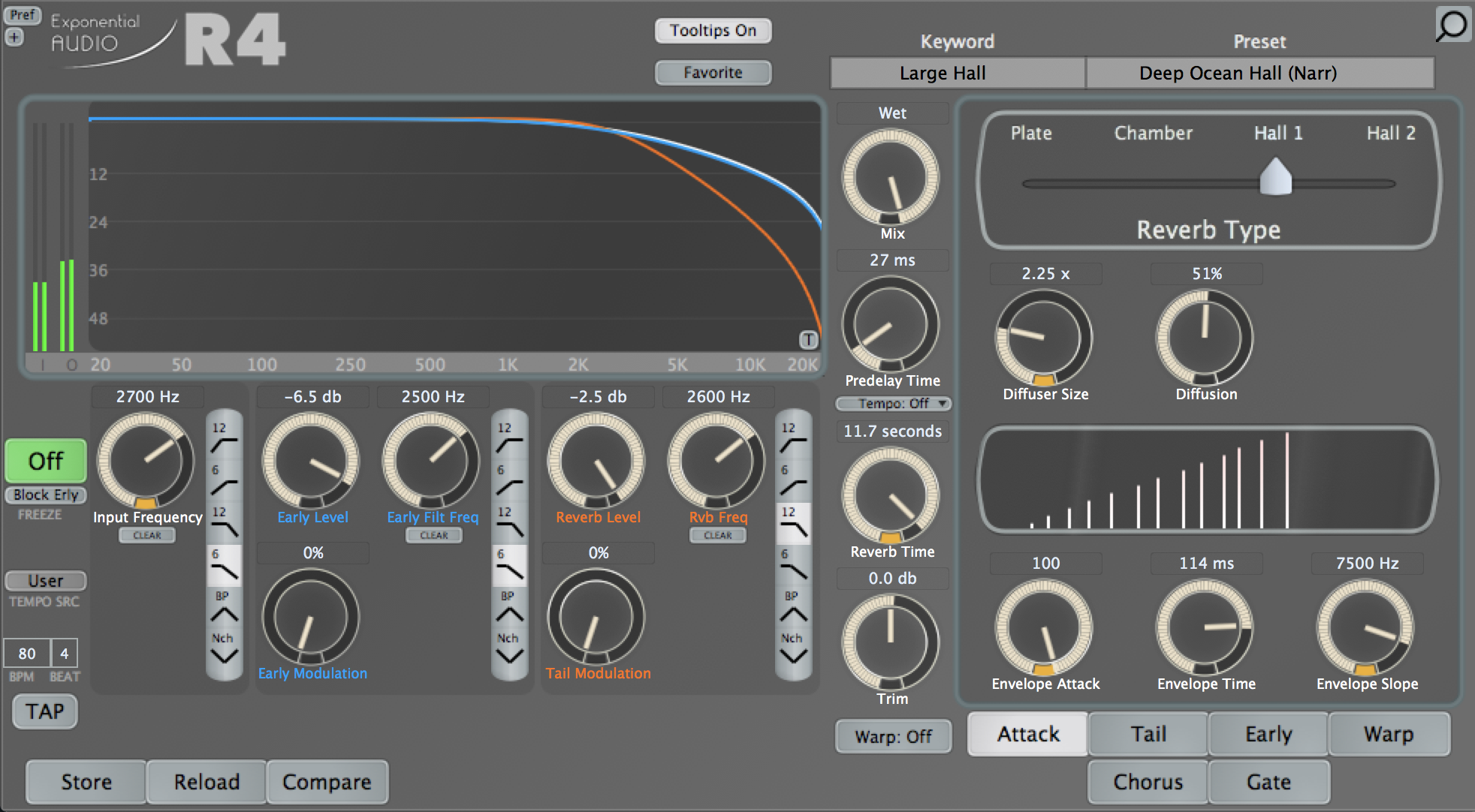 3 - Exponential Audio’s R4 reverb with a slow attack time.png