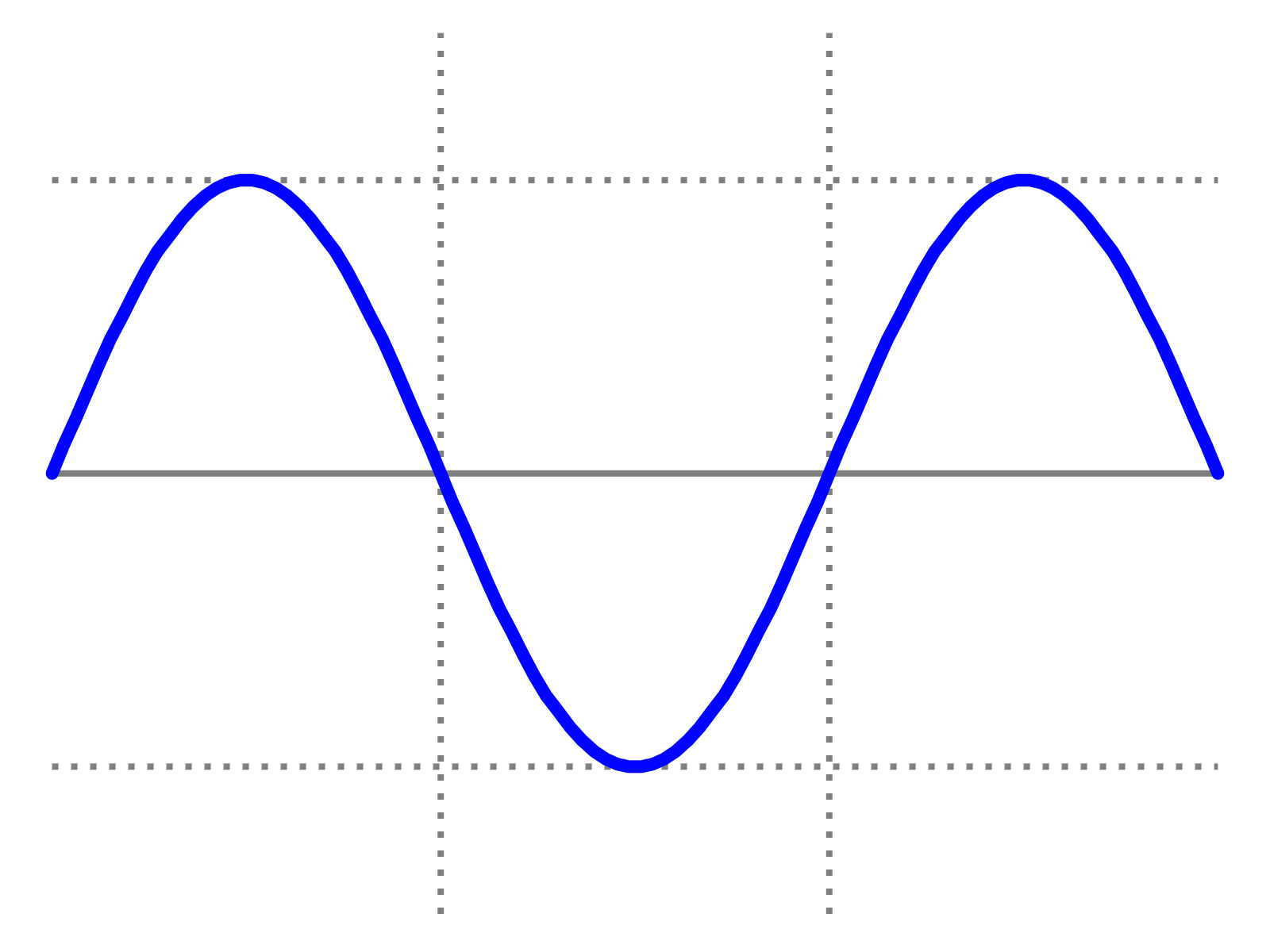 Sine wave