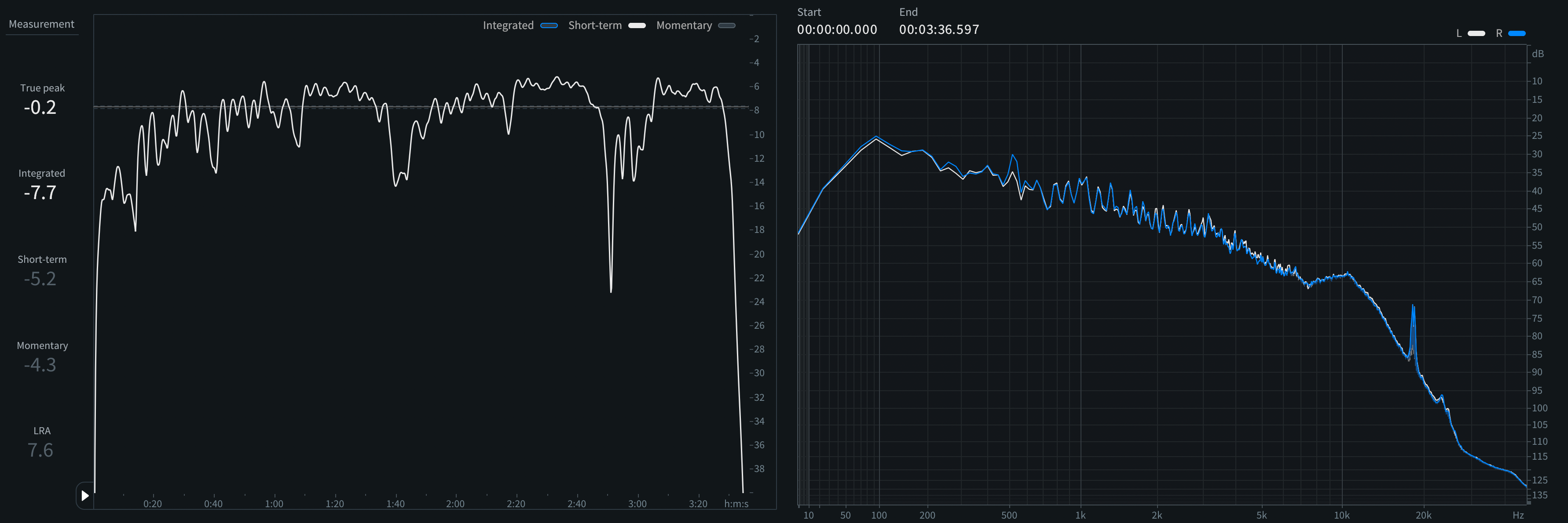 True Peak: -0.16 dBTP | Sample Peak: -0.3 dBFS | Int. Loudness: -7.7 LUFS | Loudness Range: 7.6 LU