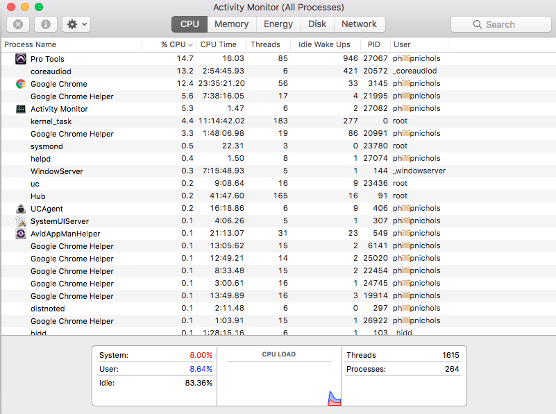 Mac: In Finder, click on the Go menu, then select Utilities. From there, open the Activity Monitor. The CPU tab shows the system and per-process usage.