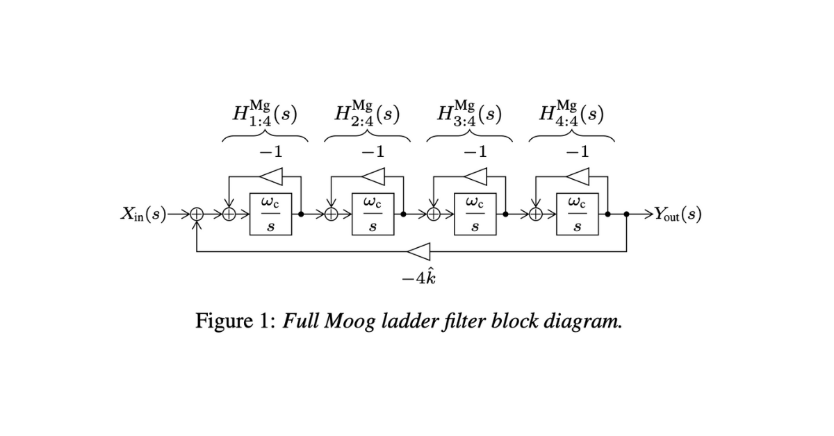 kurt-and-russell-paper-moog-ladder.png