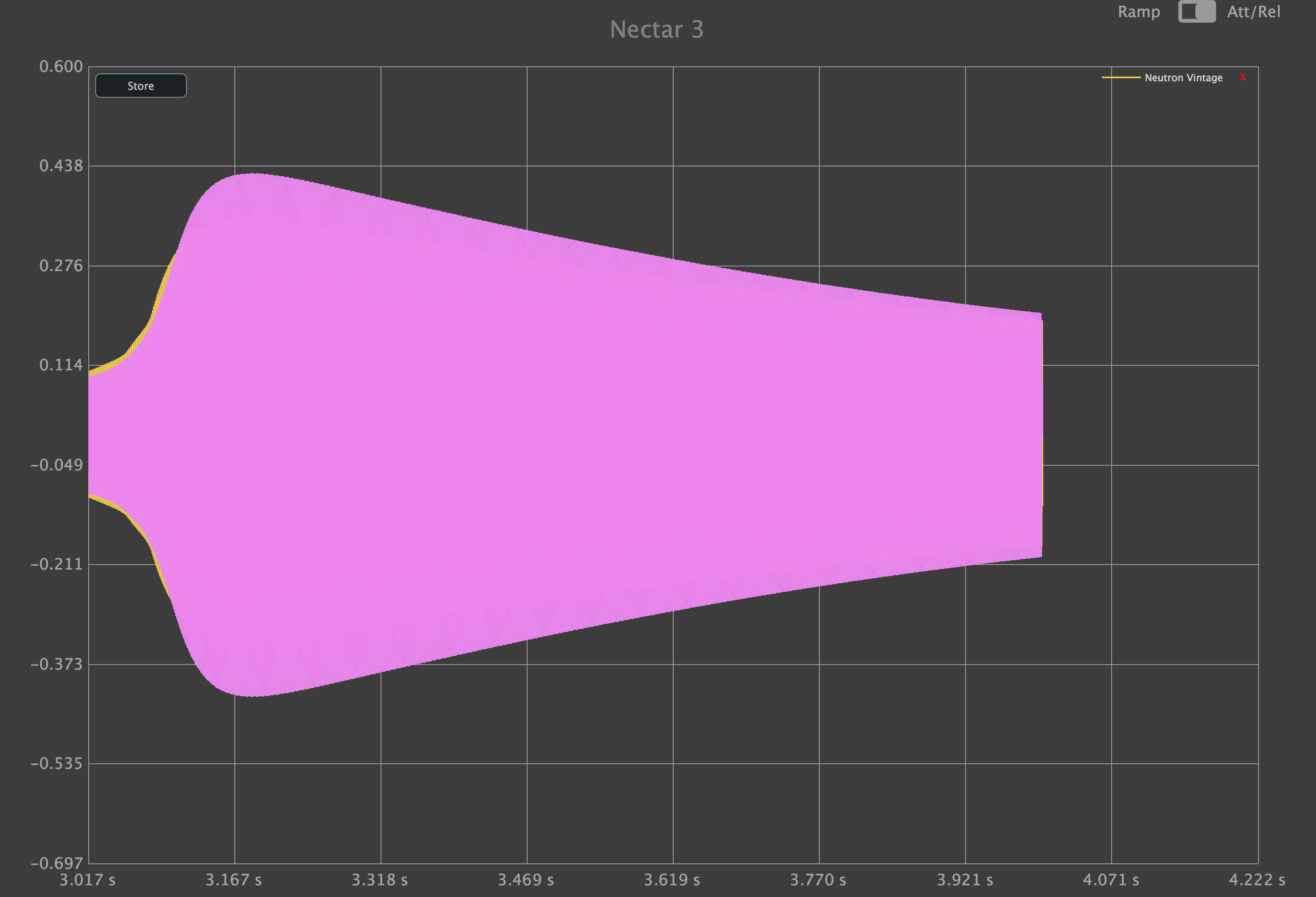 Neutron Vintage mode vs Nectar Vintage mode in Plug-in Doctor, zoomed in