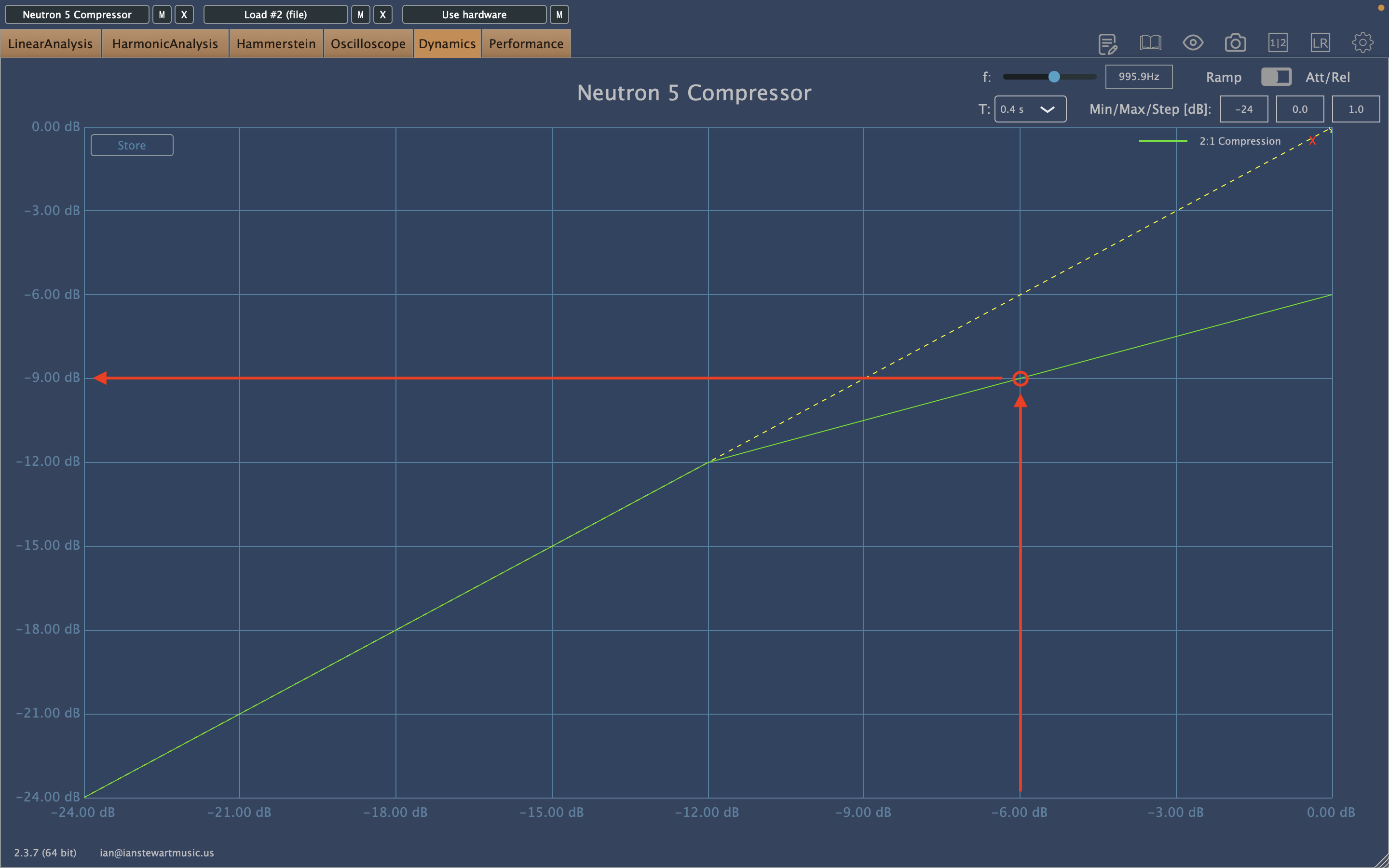 Basic 2:1 compression transfer curve