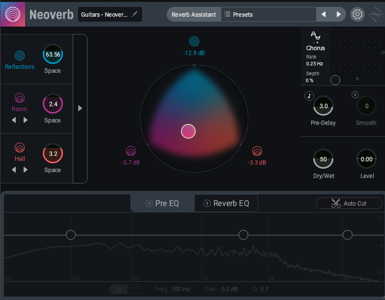 Neoverb on guitars with no EQ