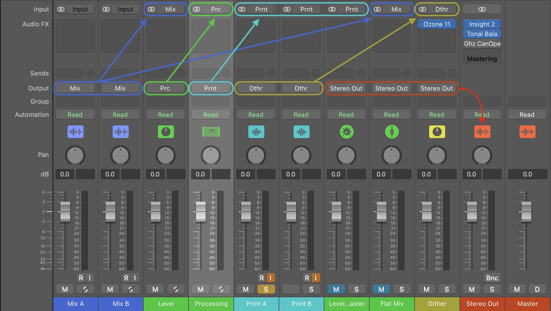 01_Album mastering template routing in Logic Pro.jpg