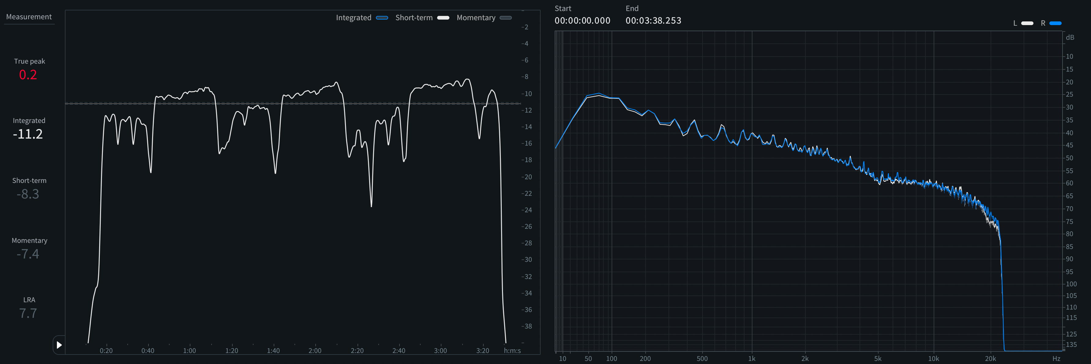 True Peak: +0.17 dBTP | Sample Peak: -0.01 dBFS | Int. Loudness: -11.2 LUFS | Loudness Range: 7.7 LU