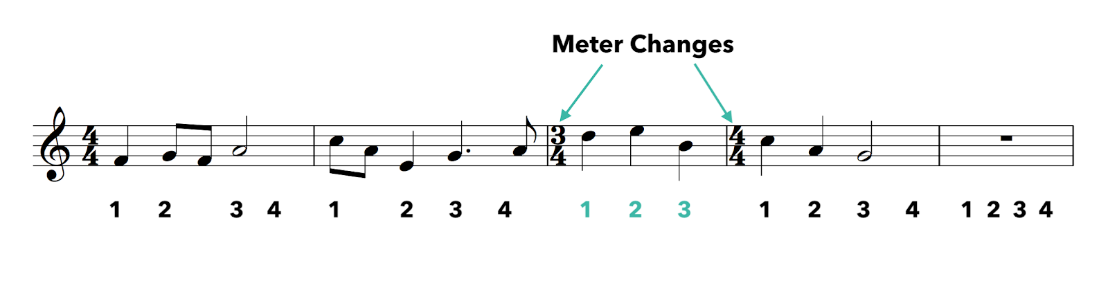 meter changes.png