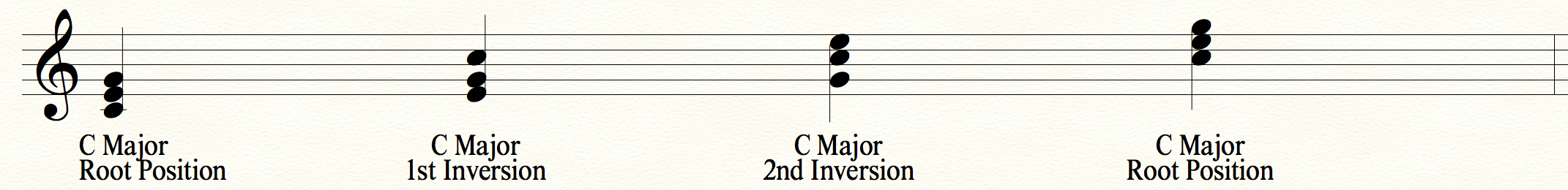 Major & minor 7th chords