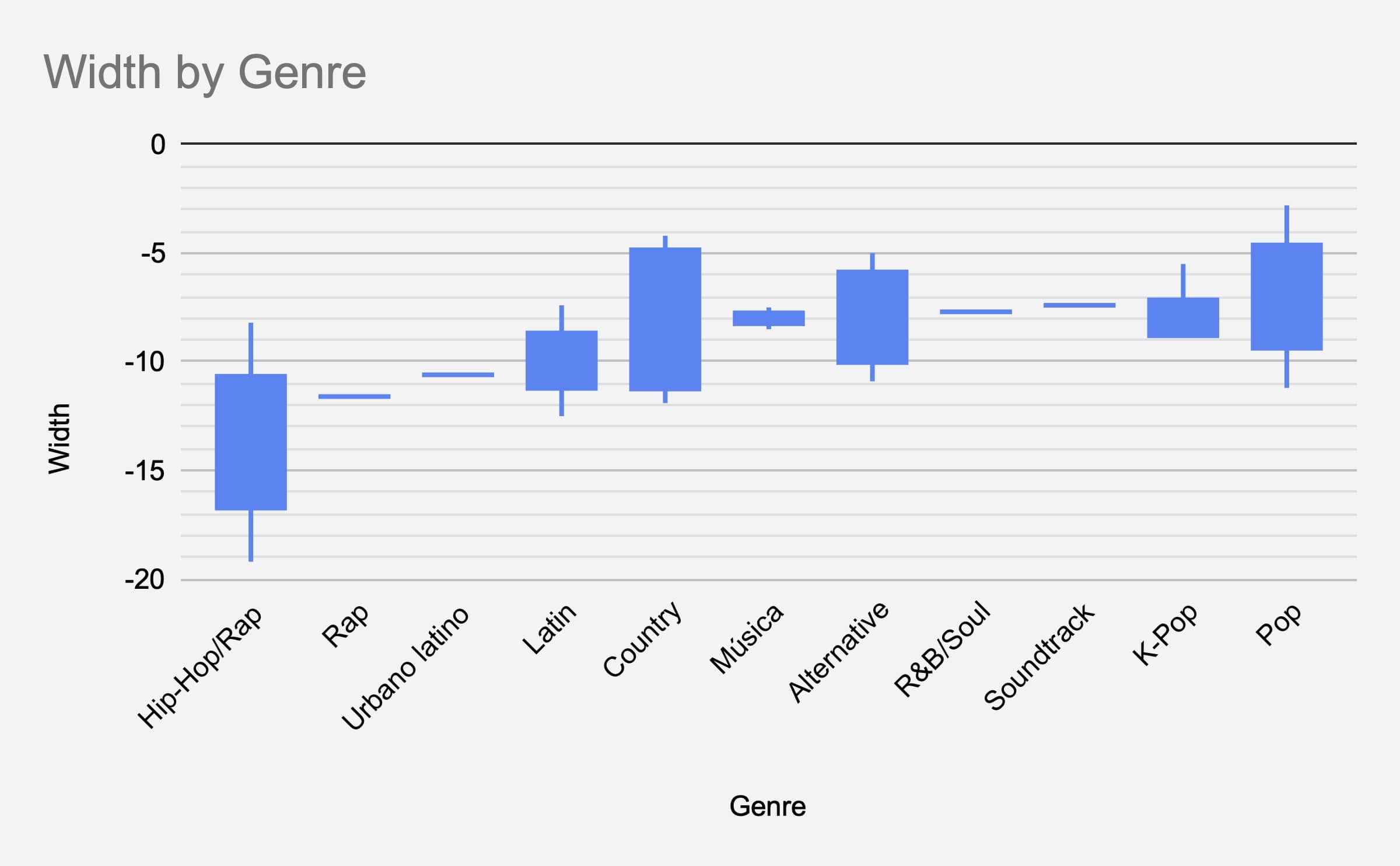 9-width-by-genre.jpg