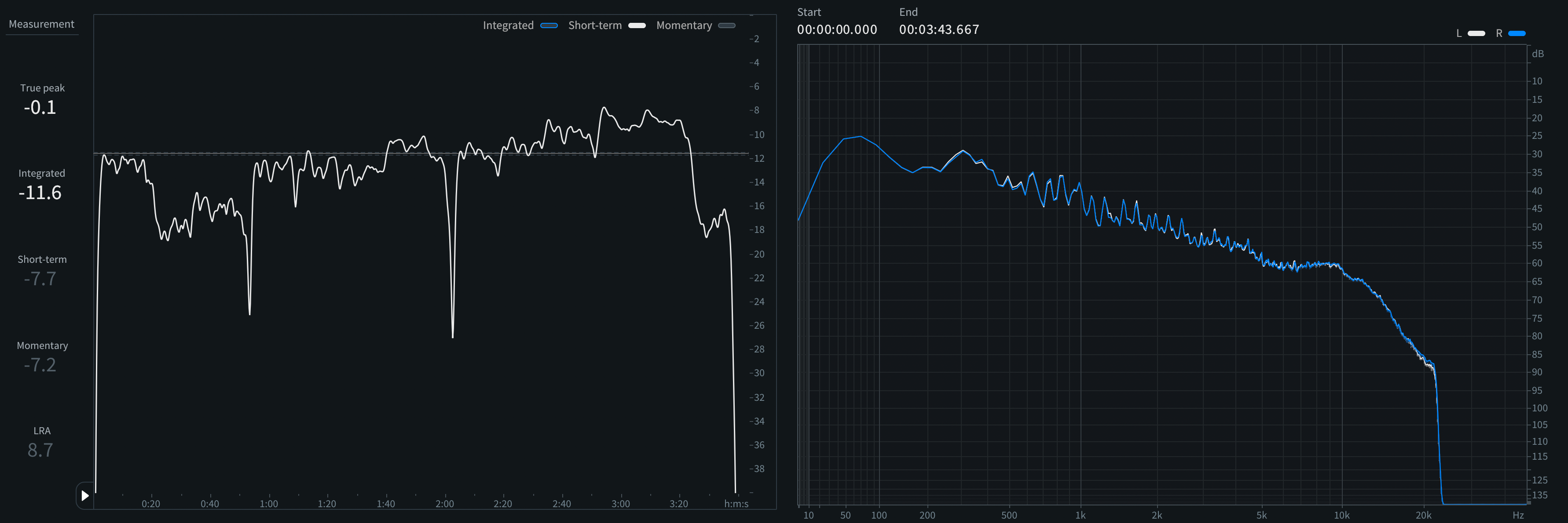 True Peak: -0.14 dBTP | Sample Peak: -0.16 dBFS | Int. Loudness: -11.6 LUFS | Loudness Range: is 8.7 LU