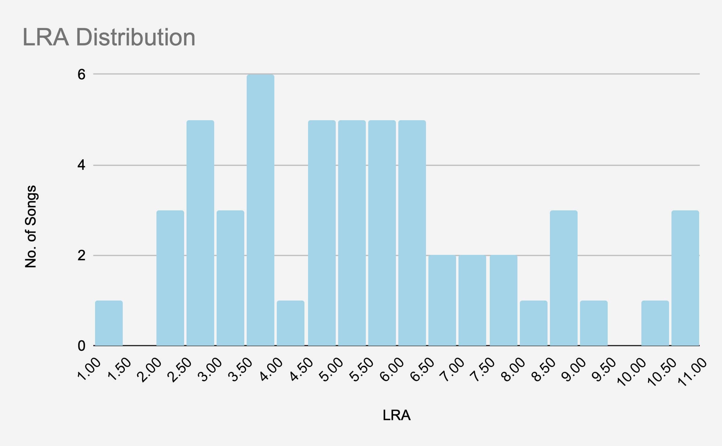 5-lra-distribution.jpg